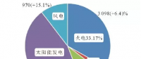 火电机组灵活性运行技术综述与展望