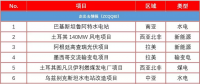 关于电力对外承包格局 你需要知道的7件事