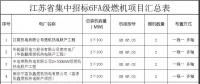 江苏省8个6FA级燃机分布式项目集中招标