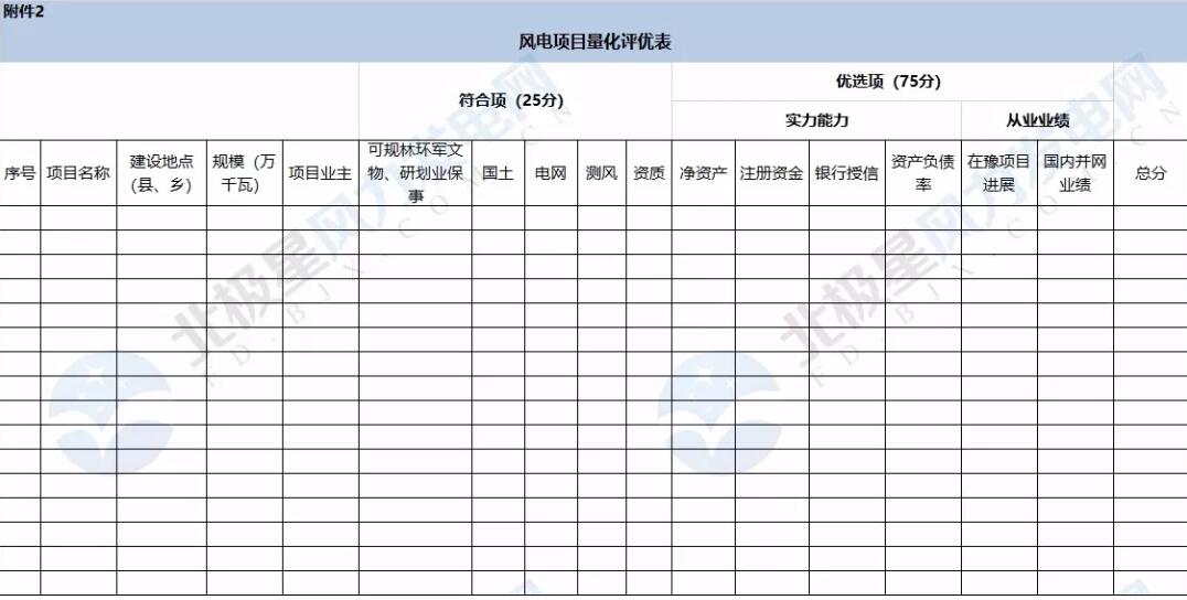 河南省公布2018年风电建设规模  总装机550万千瓦