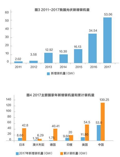 美对华贸易战火在即 光伏能否摆脱“修昔底德陷阱”？