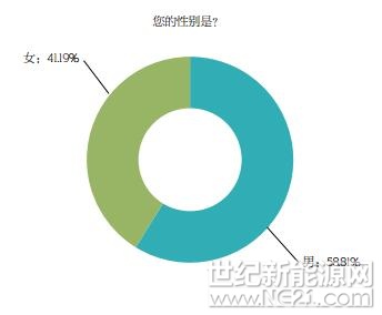 PVBL2017年度中国光伏品牌市场趋势调研报告