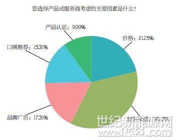 PVBL2017年度中国光伏品牌市场趋势调研报告