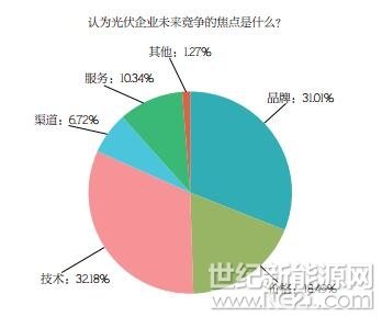 PVBL2017年度中国光伏品牌市场趋势调研报告