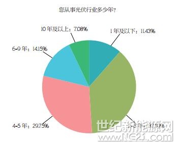 PVBL2017年度中国光伏品牌市场趋势调研报告