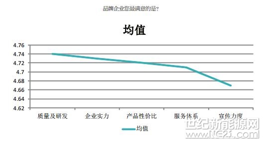 PVBL2017年度中国光伏品牌市场趋势调研报告