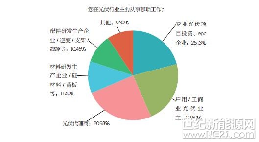 PVBL2017年度中国光伏品牌市场趋势调研报告