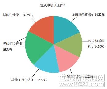 PVBL2017年度中国光伏品牌市场趋势调研报告