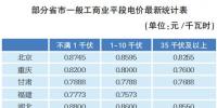 各地紛紛大力推進(jìn)“降電價” 探尋電價機(jī)制背后的邏輯！