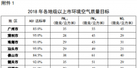 广东打赢蓝天保卫战2018年工作方案:2018年关停92.5万千瓦燃煤发电机组