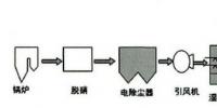 专业 | 湿式电除尘器在漕泾电厂2号机1000MW燃煤机组上的应用