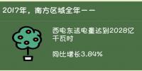 广州电力交易中心“绿色成绩单”:各省累计交易电量2680亿度 释放<font color=