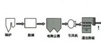 专业 | 湿式电除尘器在漕泾电厂2号机1000MW燃煤机组上的应用