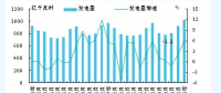 2018年1月日本火电占比大幅提高