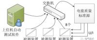 电能质量监测终端自动测试系统的技术和应用