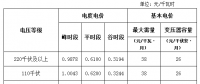 海南省物价局关于严格落实电价政策降低工商业用电成本的通知