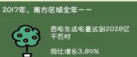 广州电力交易中心“绿色成绩单”：各省累计交易电量2680亿度 释放改革红利超过217亿元