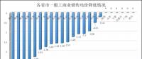 23省一般工商业降电价都采取了哪些办法呢?