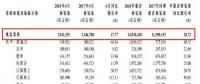 龙源电力4月风电发电量39.42亿千瓦时 同比增加17.77%