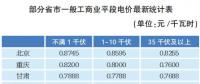 读懂“降电价”背后的逻辑