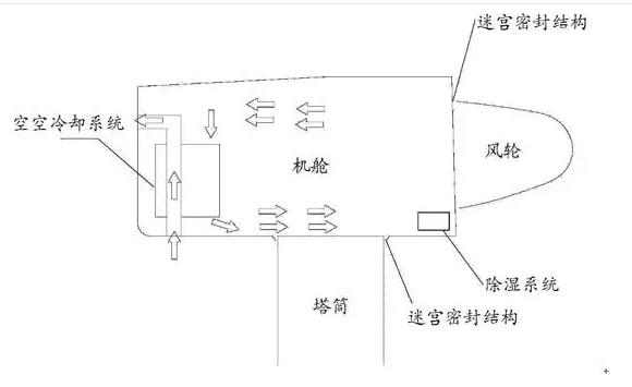 干货丨海上风电机组防腐技术研究与应用