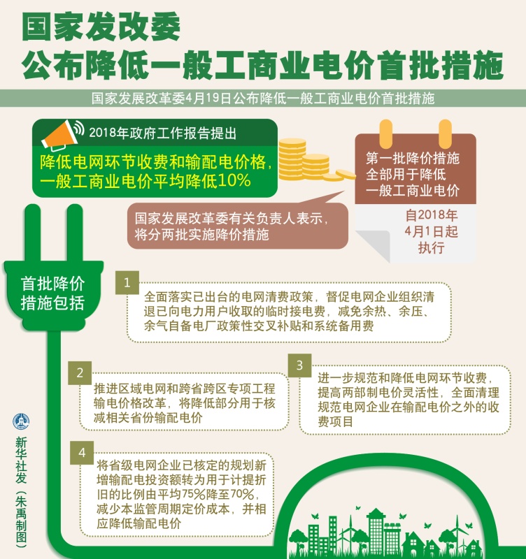 大云网售电观察：各省降电价纷至沓来，电价是否降至实处？