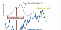 进入可再生能源的新时代 常规电厂对变动的负荷要“无悔追踪”