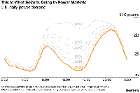 英国光伏改变电力<font color=