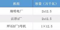 广东至少要关停636万千瓦燃煤发电机组
