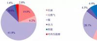 核电行业研究报告