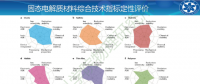 几家欢乐几家愁? 剖析固态电池技术路线