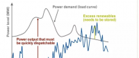 进入可再生能源的新时代 常规电厂对变动的负荷要“无悔追踪”