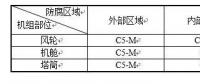 干货丨海上风电机组防腐技术研究与应用