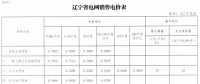 辽宁降电价：一般工商业电价降2.02分/千瓦时