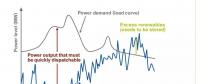 进入可再生能源的新时代，常规电厂对变动的负荷要“无悔追踪”