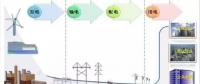 深度｜北京电丽：基于电力需求侧管理的电费电价分析