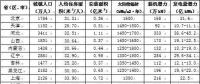 我国各地区屋顶光伏发展潜力测算方法