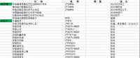 国内在役、在建、核准规划燃机项目（不包括我国香港澳门台湾地区）