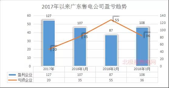 广东首例售电公司退出电力市场！2家售电公司为自愿退出