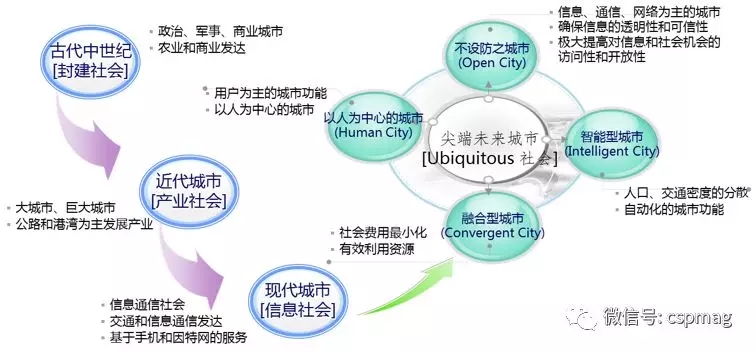 为什么说智慧城市建设关键是智能交通？