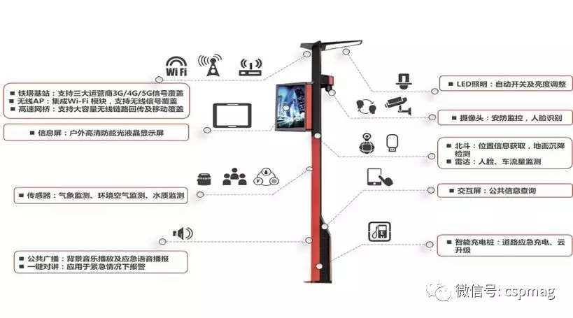 为什么说智慧城市建设关键是智能交通？