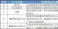 多家能源<font color=