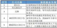 透过企业动态看产业发展:为何多家能源<font color=