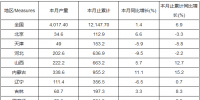 2018年1-3月全国火力发电量产量分省市统计表