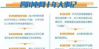 雄起!废墟上建起<font color=