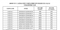 甘肃2018年刘川工业园试点园区中瑞铝业增量负荷年度直接交易:总<font color=