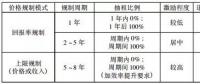 我国输配电价格改革研究