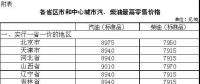 发改委发布 | 国内成品油价格按机制上调