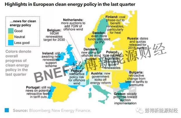 机遇！部分欧洲国家迎来可再生能源发展新曙光