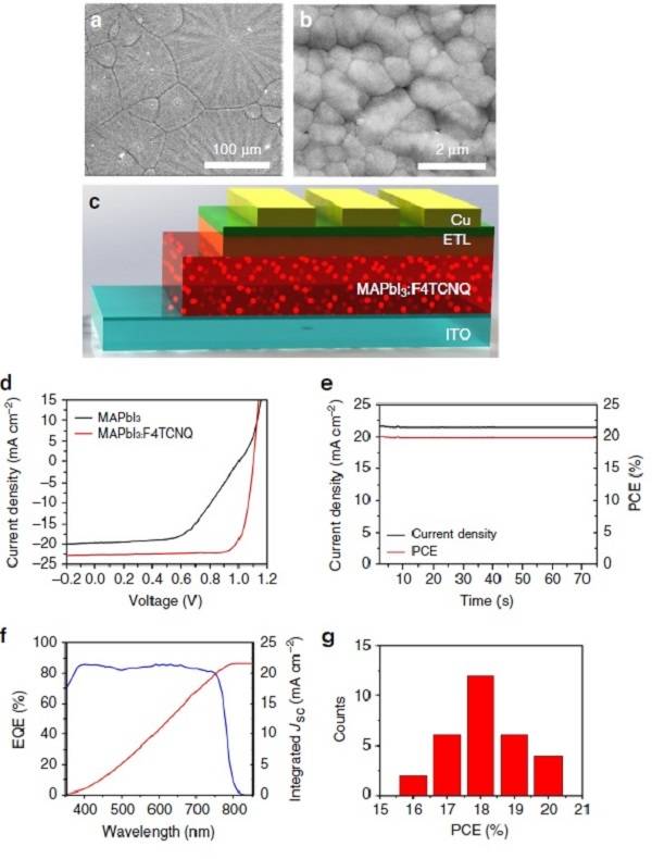 钙钛矿太阳能电池商业化进程的巨大进步
